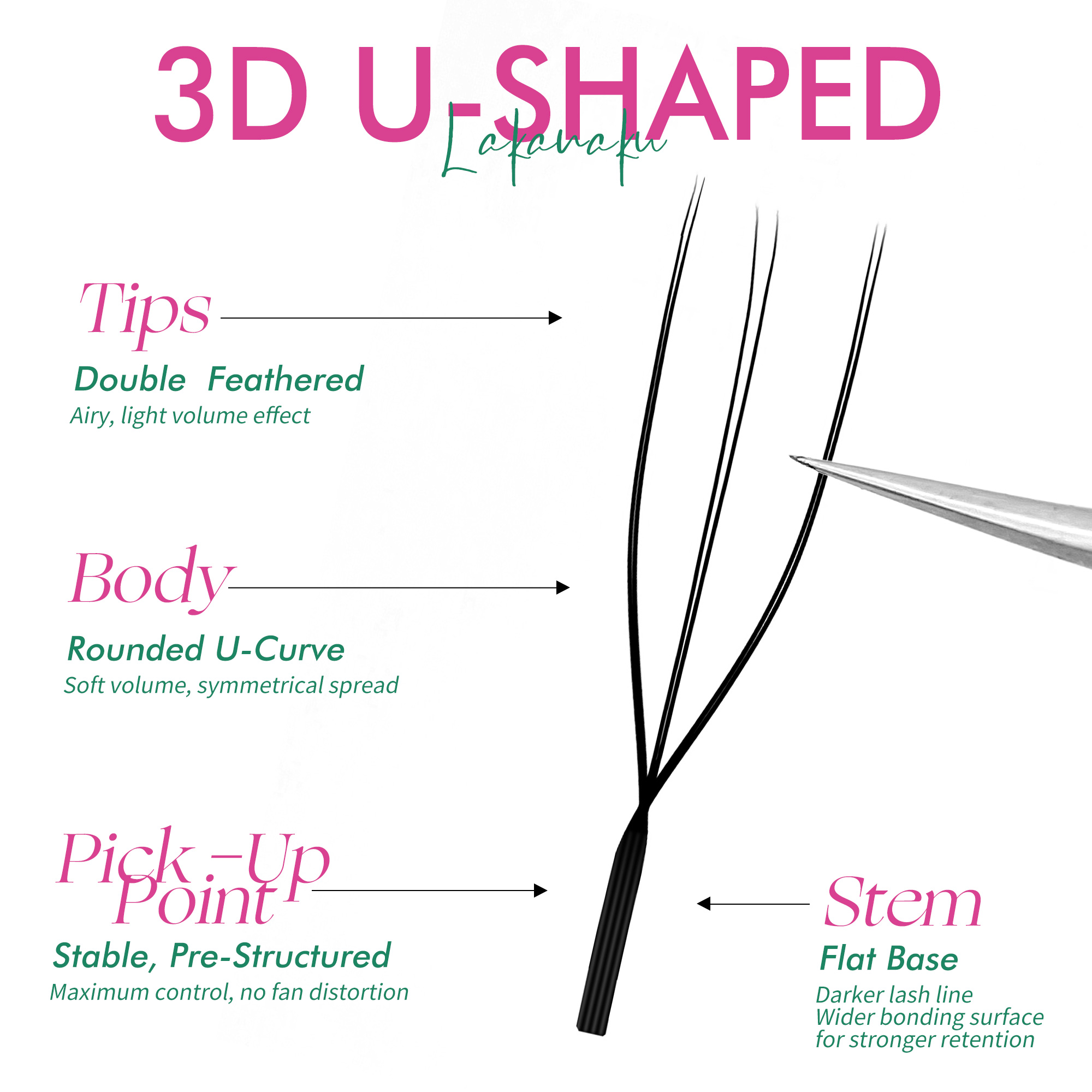 LAKANAKU U Style YY 4D 5D 6D E - Eyelash Extension Volume Styles recension och pris