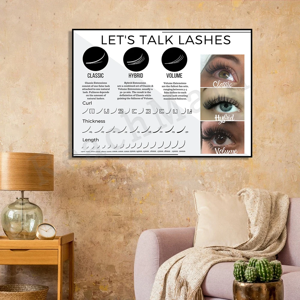 Eyelash Guide Poster, Eyelash  - Eyelash Extension Length Guide recension och pris