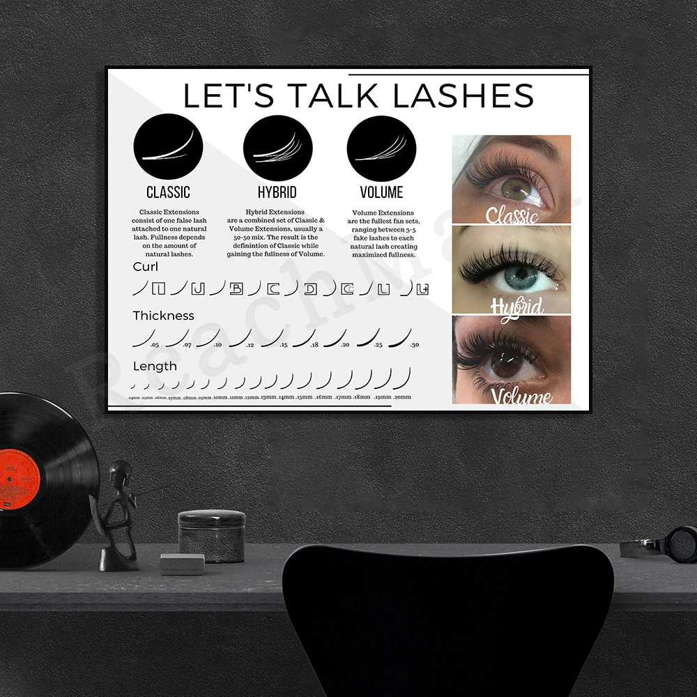 Eyelash Guide Poster, Eyelash  - Eyelash Extension Length Guide recension och pris
