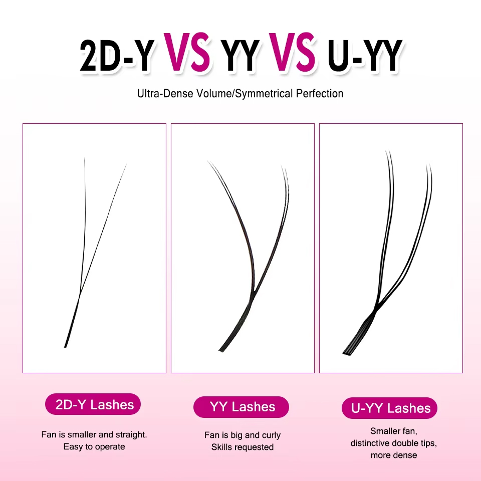 New Style U-Shaped 3D 4D 5D Ey - Eyelash Extension Volume Styles recension och pris