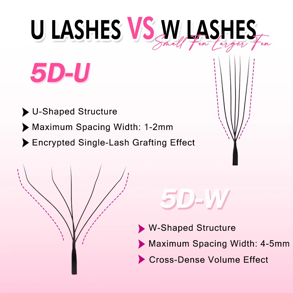 New Style U-Shaped 3D 4D 5D Ey - Eyelash Extension Volume Styles recension och pris