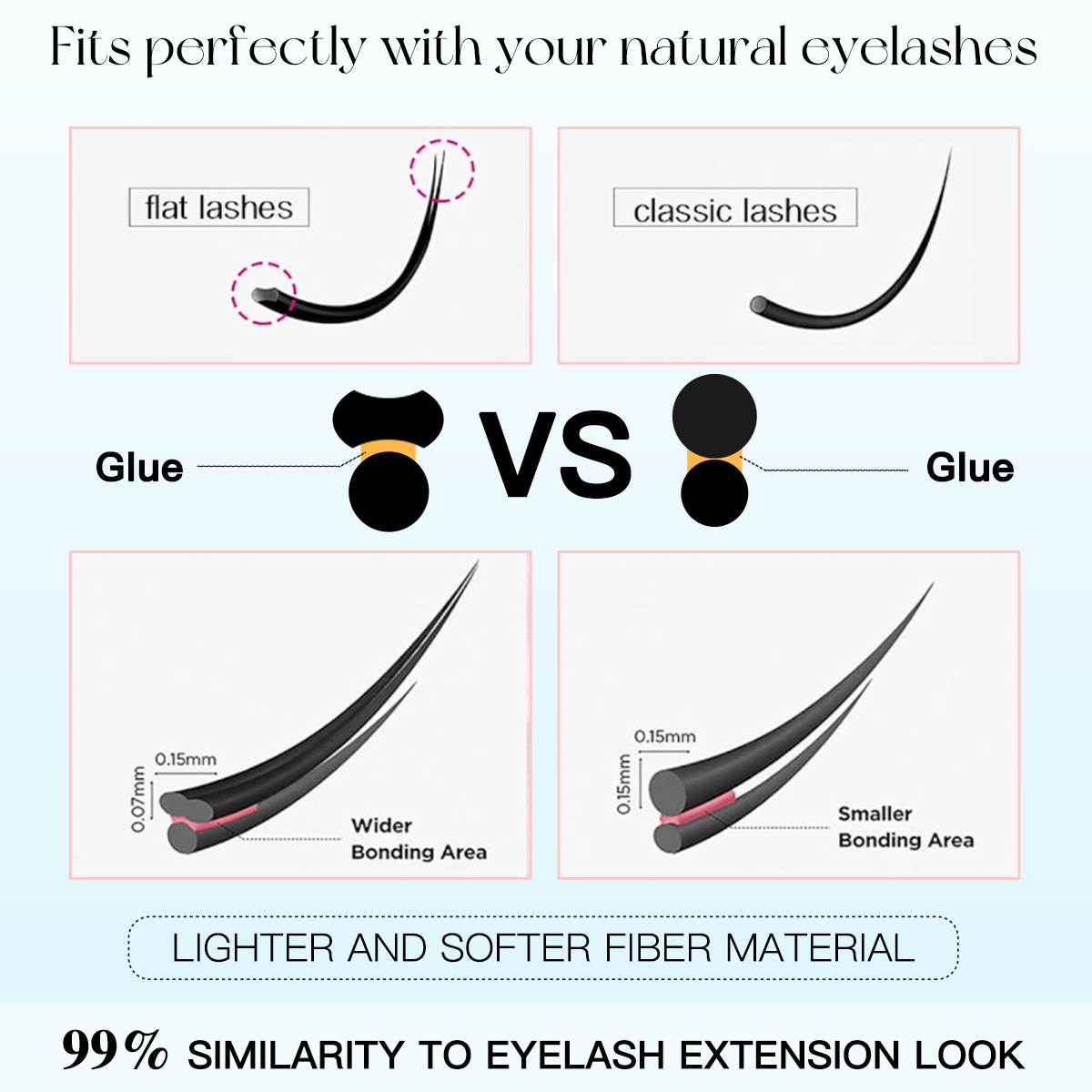 48 Cluster No Glue Fairy False - Eyelash Extension No 10 recension och pris